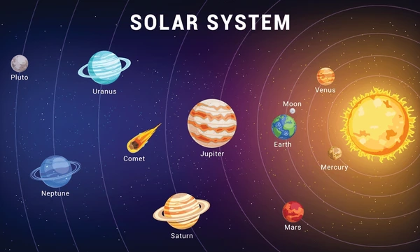 A diagram of the solar system